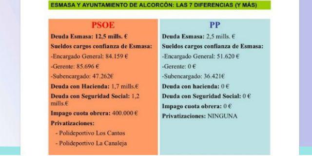 El alcalde de Alcorcón sale al paso de las acusaciones vertidas por la oposición en el caso 'Esmasa'