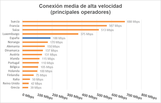 151208ranking-fibra-europa