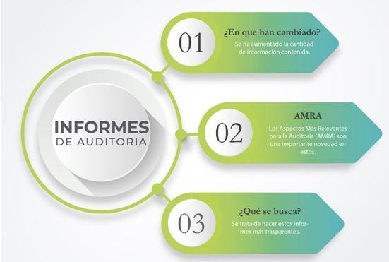 Conoce las razones para realizar una auditoría en tu compañía