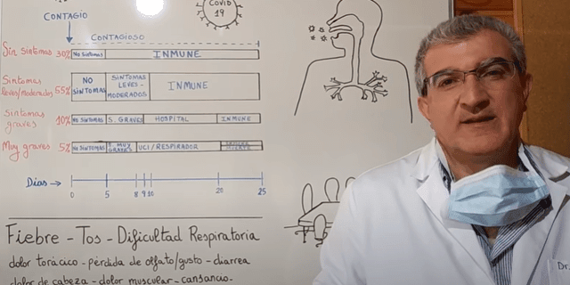 Qué es la Covid-19: vídeo sobre cómo se contagia y medidas de protección