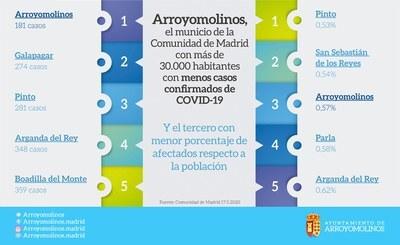 200518 arroyomolinos coronavirus