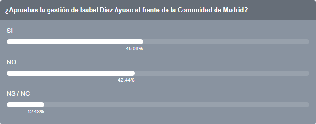 201014 encuesta ayuso