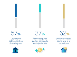 ahorro jubilacion