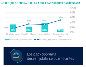 edad jubilacion
