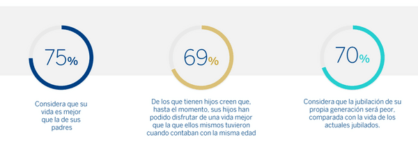 progreso social