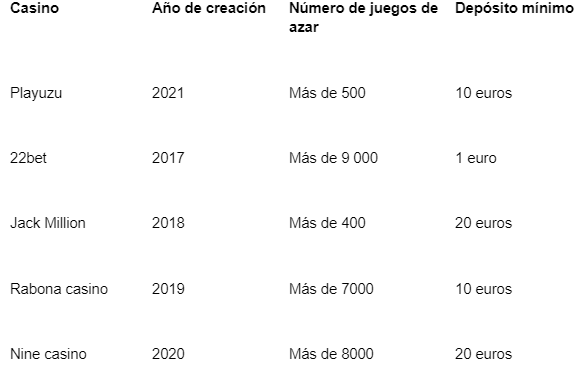 tabla