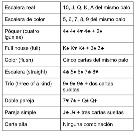 valor poquer