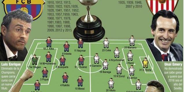 Barça-Sevilla, la final inédita