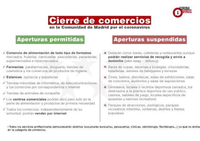 cierredecomercios pdf