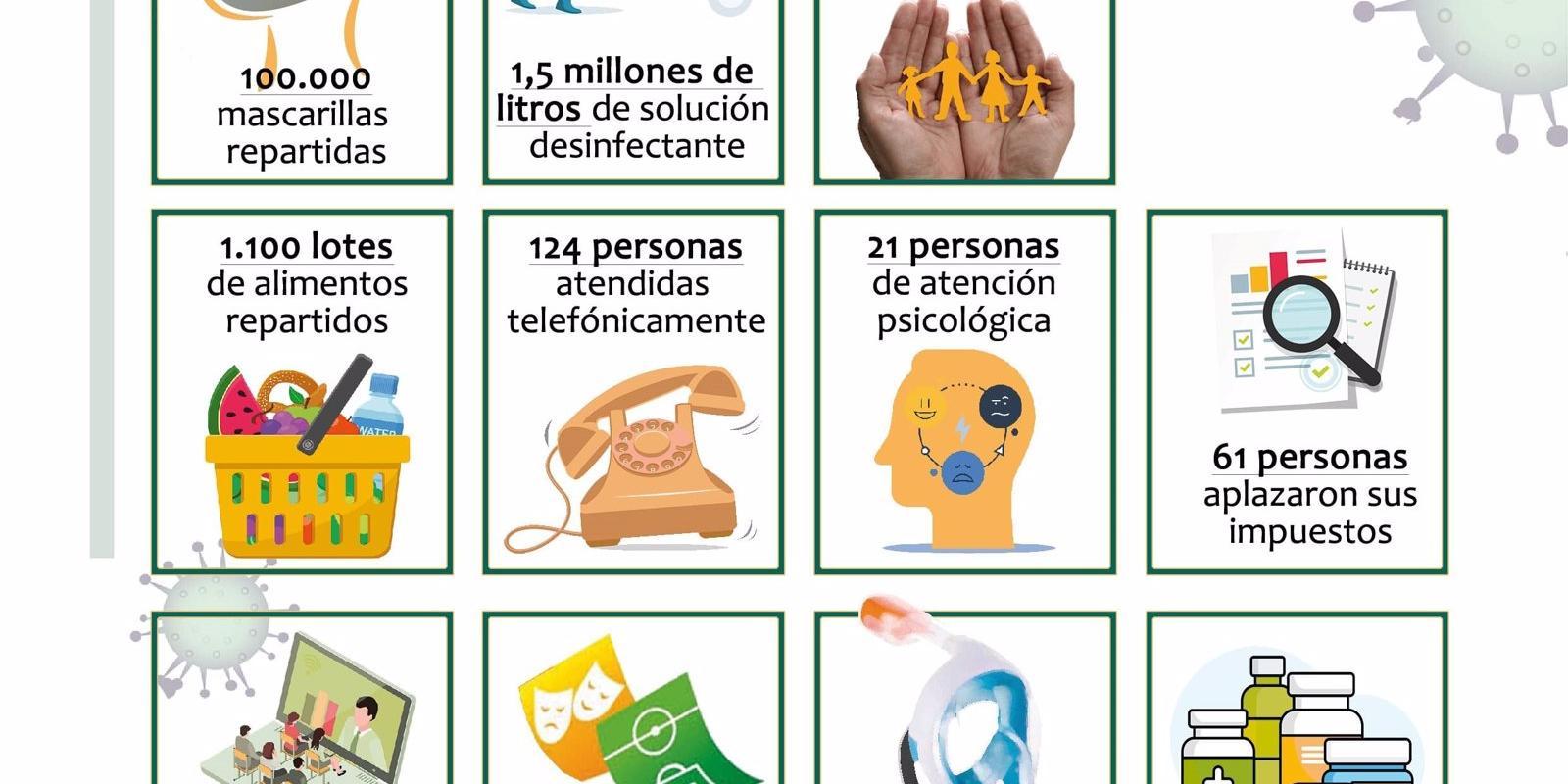 Navalcarnero se sitúa como el municipio de más de 15.000 habitantes en la región con menos incidencia de casos