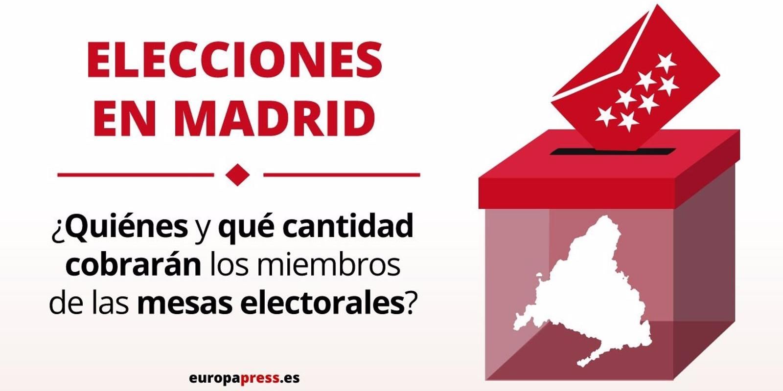 Las personas designadas para componer las mesas electorales percibirán una dieta de 65 euros