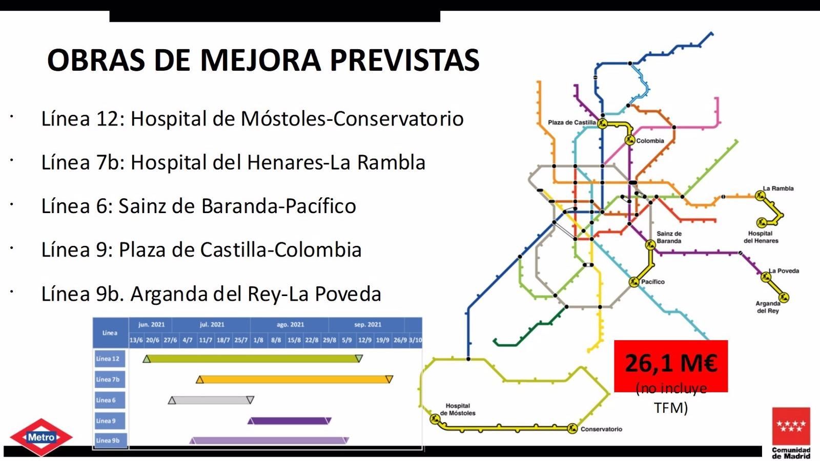 Metro comienza el lunes las obras en la L12 que cortarán el tramo entre Hospital de Móstoles y Conservatorio