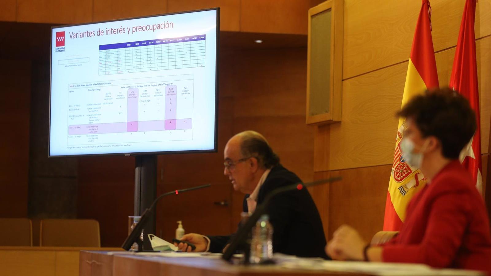 La Comunidad estima que la cepa delta supone el 10% de los casos pero no cree que traiga más mortalidad u hospitalizados