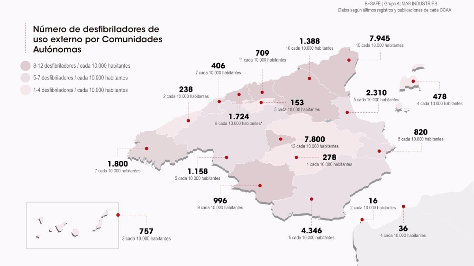La Comunidad cuenta con 12 desfibriladores conectados por cada 10.000 habitantes y lidera el ranking nacional