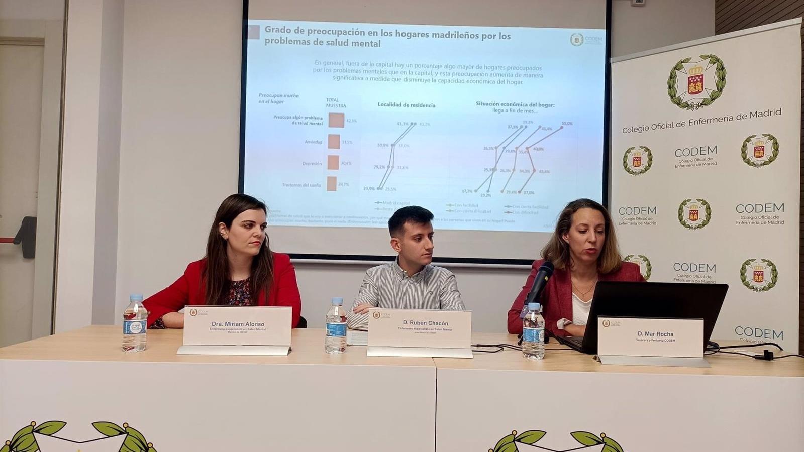El 67,1% de hogares madrileños tuvo algún problema de salud mental en el último año