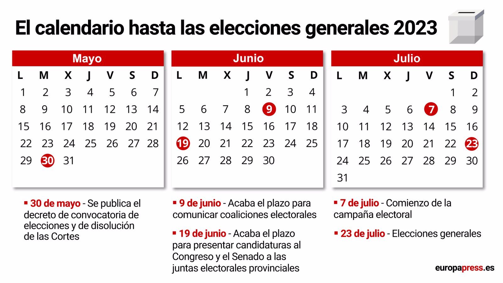 Calendario electoral de los comicios generales del próximo 23 de julio