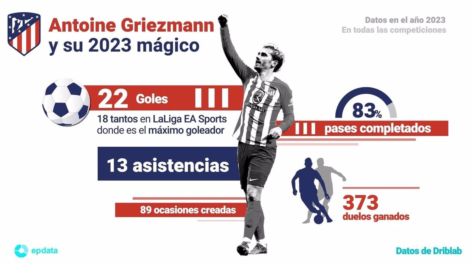 El 2023 histórico y mágico de Antoine Griezmann
