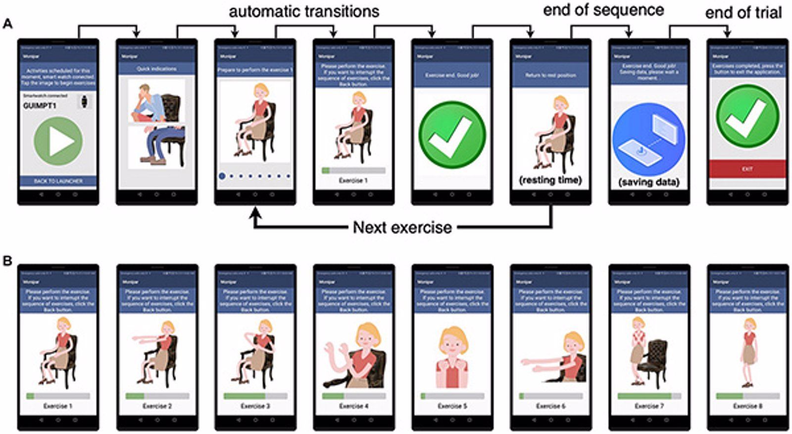 La Universidad Politécnica de Madrid desarrolla 'Monipar' para monitorizar el Parkinson