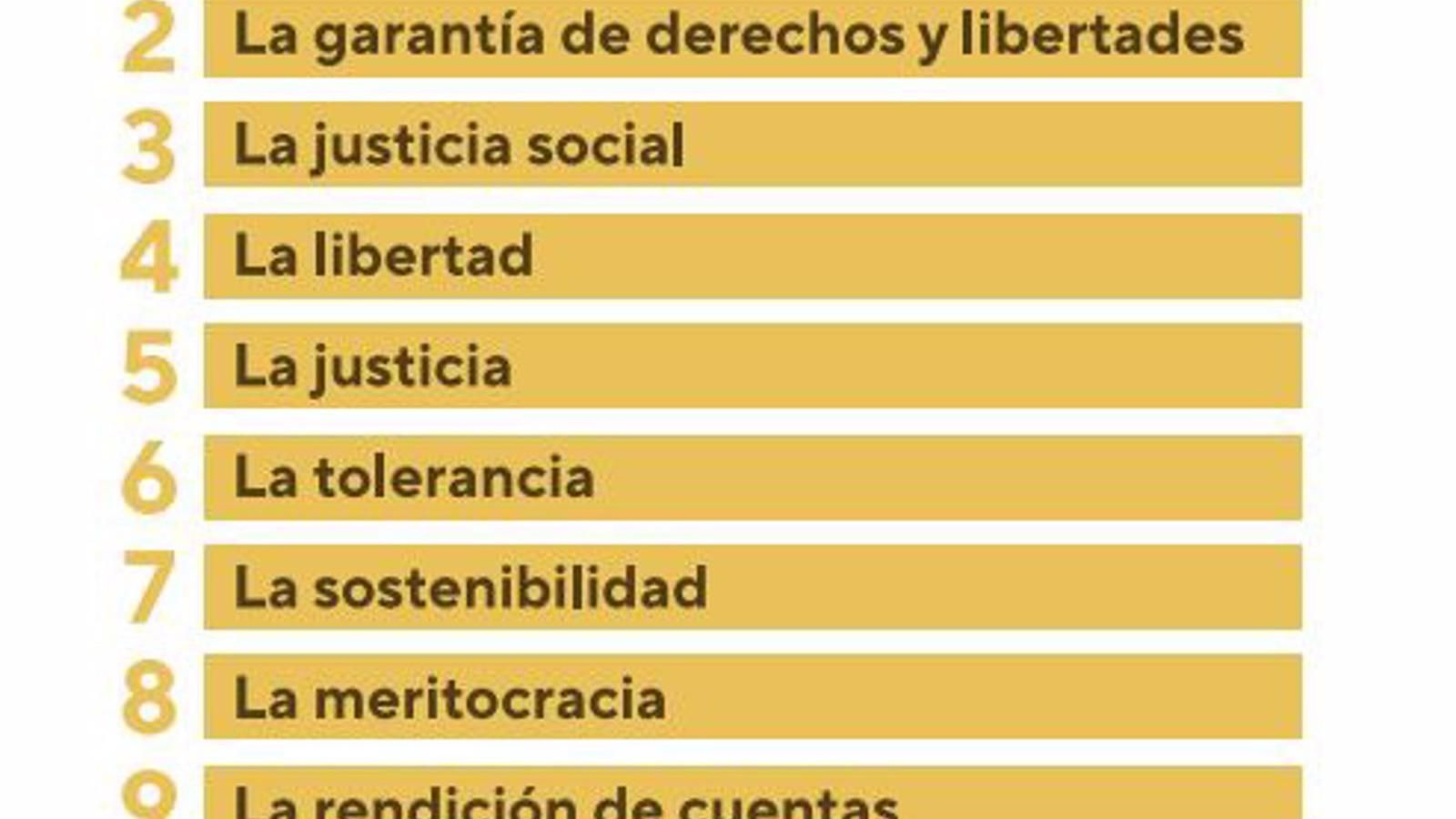 El 65% de los jóvenes españoles están decepcionados con los políticos