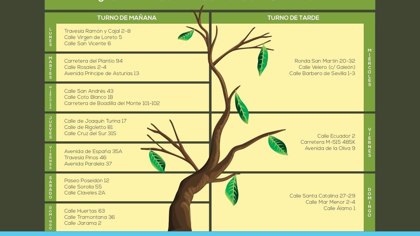 Majadahonda introduce un nuevo servicio de recogida de restos vegetales