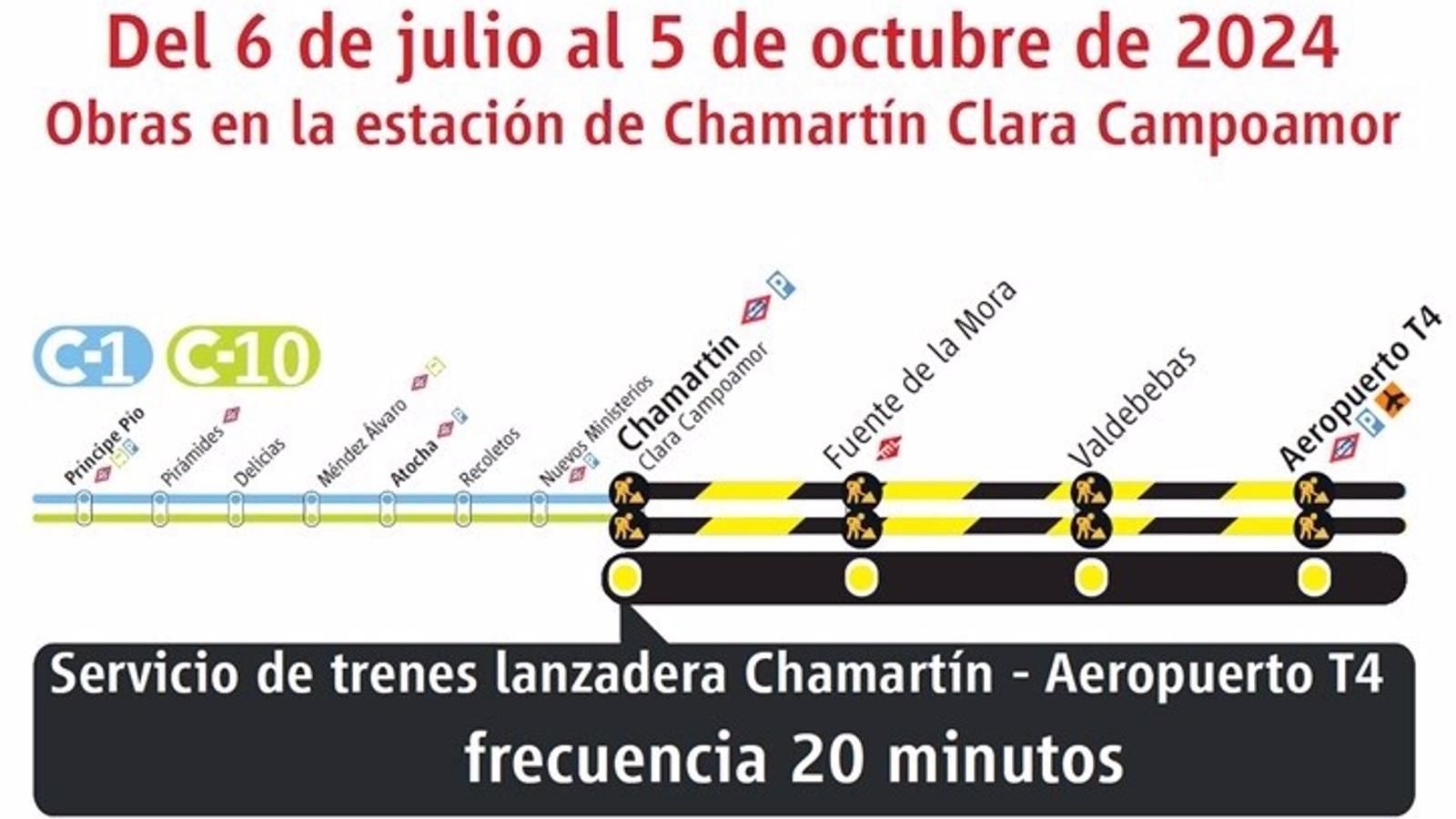 Renfe extiende el servicio de lanzadera entre Chamartín y Aeropuerto T4