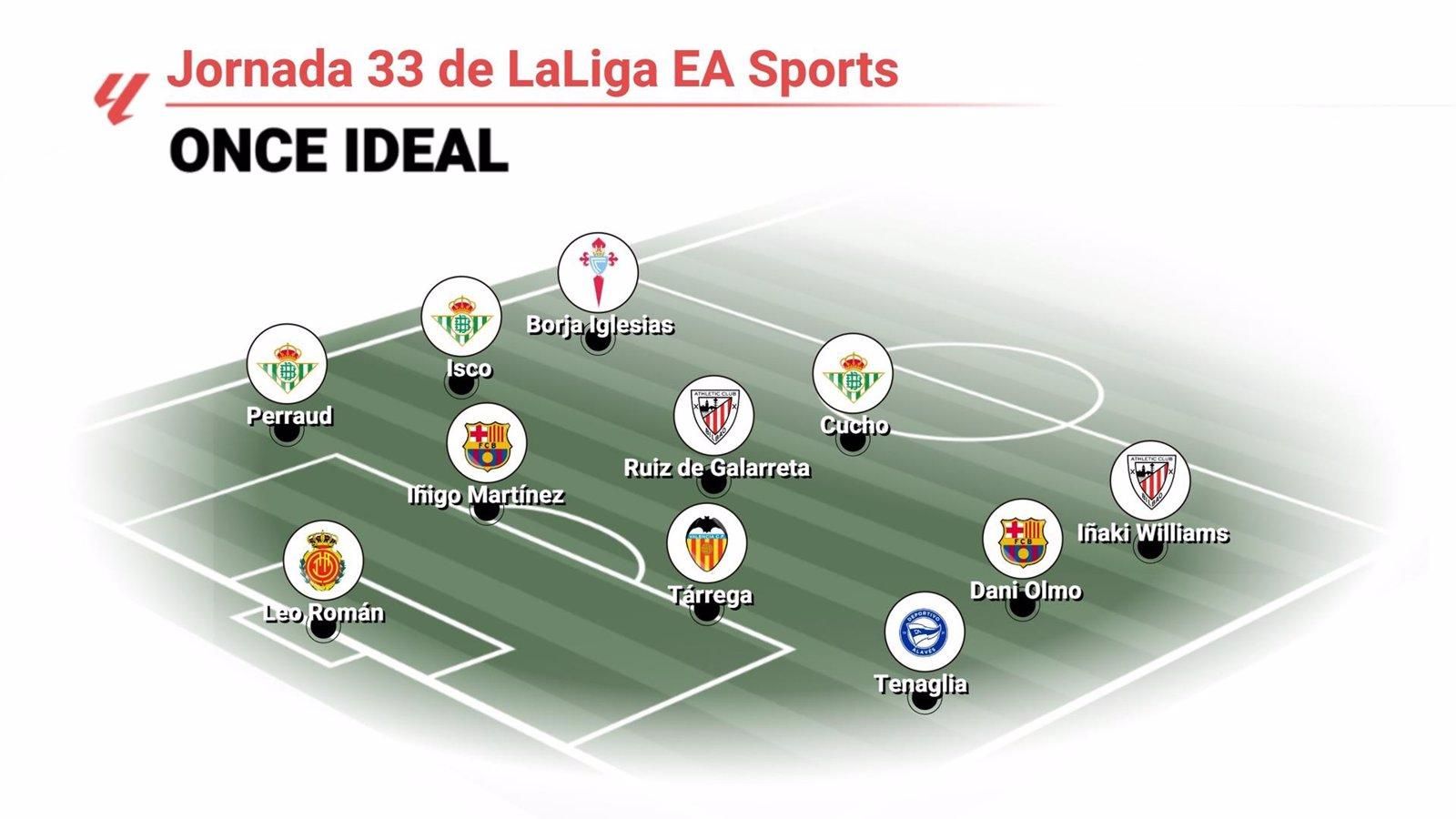 Leo Román, Isco y Dani Olmo, protagonistas en el once ideal de la jornada 33 de LaLiga EA Sports