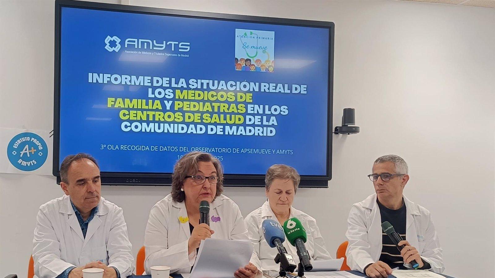 Amyts denuncia que el 11% de la población madrileña carece de Médico de Familia o Pediatra 