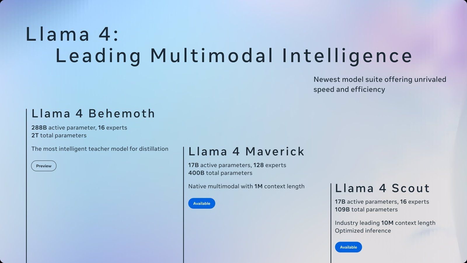 Meta presenta Llama 4, su nueva generación de IA