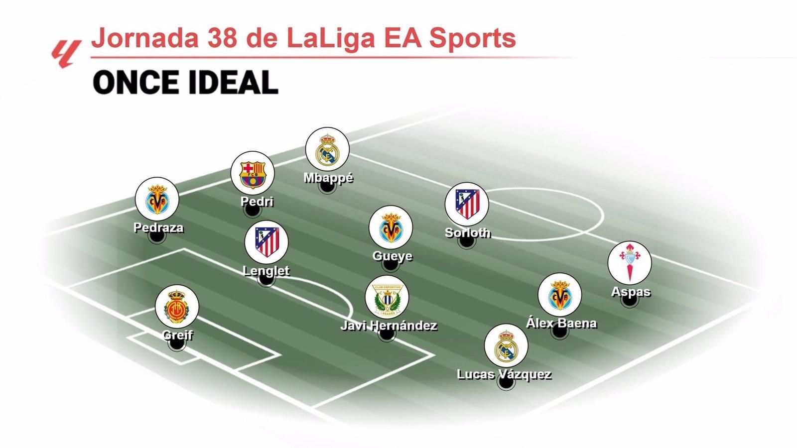 Mbappé, Aspas y Sorloth encabezan el equipo ideal de la jornada 38 de LaLiga EA Sports