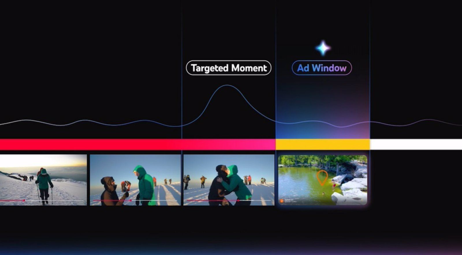 YouTube introduce anuncios tras momentos clave y compras en televisión