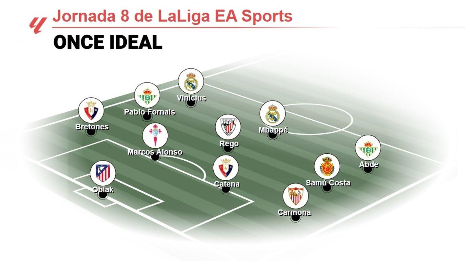 Vinícius y Mbappé destacan en el once ideal de la jornada 8 junto a Oblak